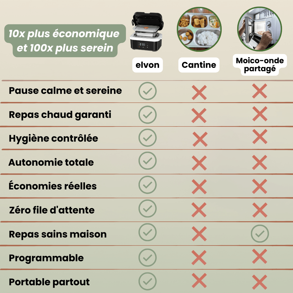 Boite chauffante elvon - elvon