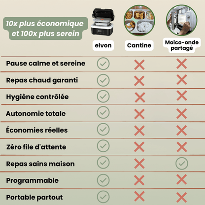 Boite chauffante elvon - elvon